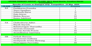 UPPER PRIMARY GROUP : CLASS 4& 5 Kind Hearts, Creative Hands  Competition